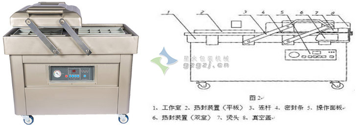 雙室真空包裝機(jī)械結(jié)構(gòu)與設(shè)計