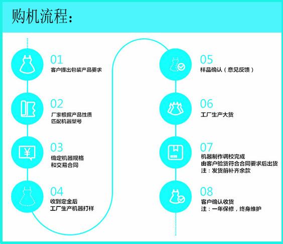 全自動代餐粉灌裝設(shè)備