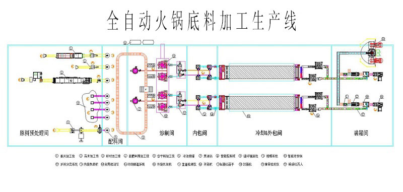 全自動顆粒定量包裝機(jī)